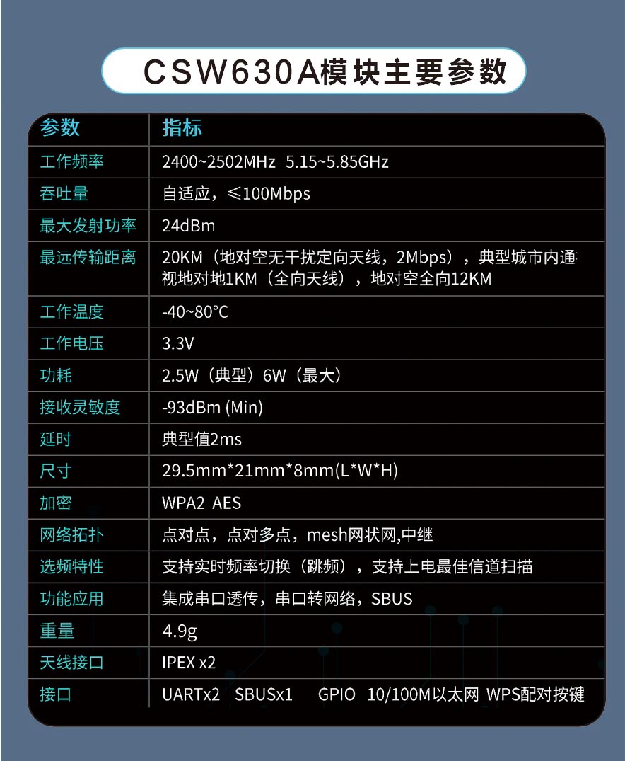 12KM遠距離無線通信模塊數(shù)字視頻傳輸模組