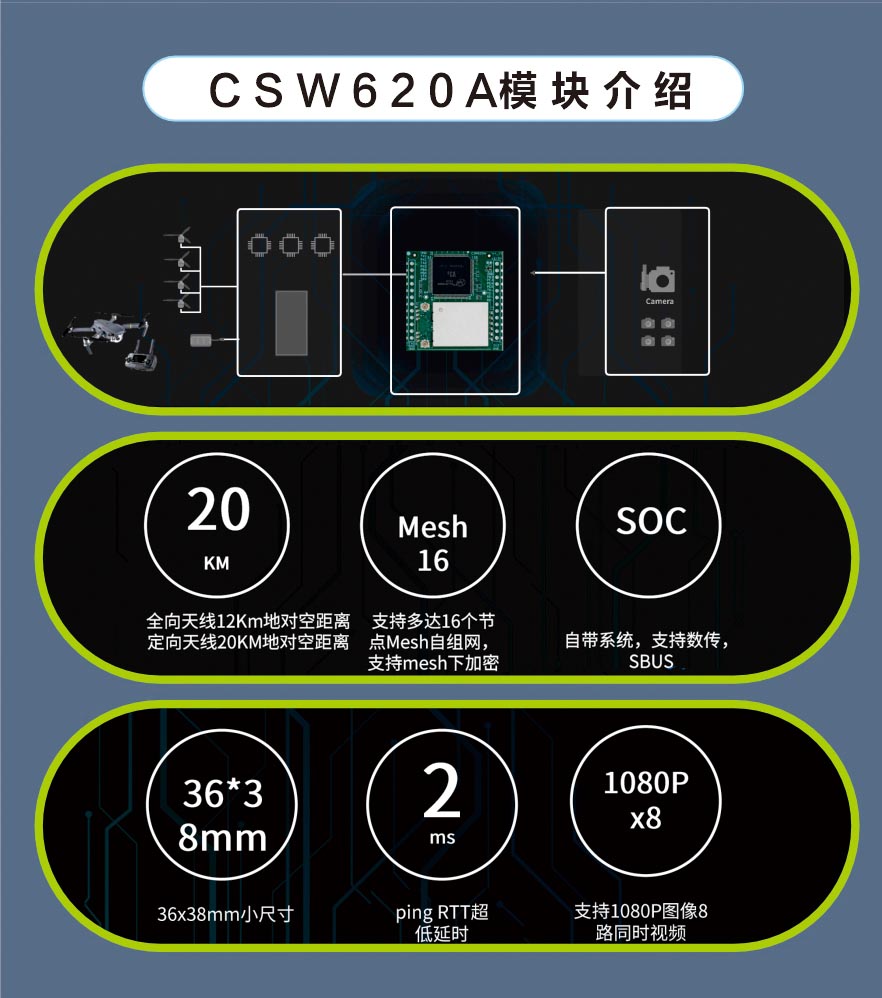 12KM遠距離無線通信模塊數字視頻傳輸模組