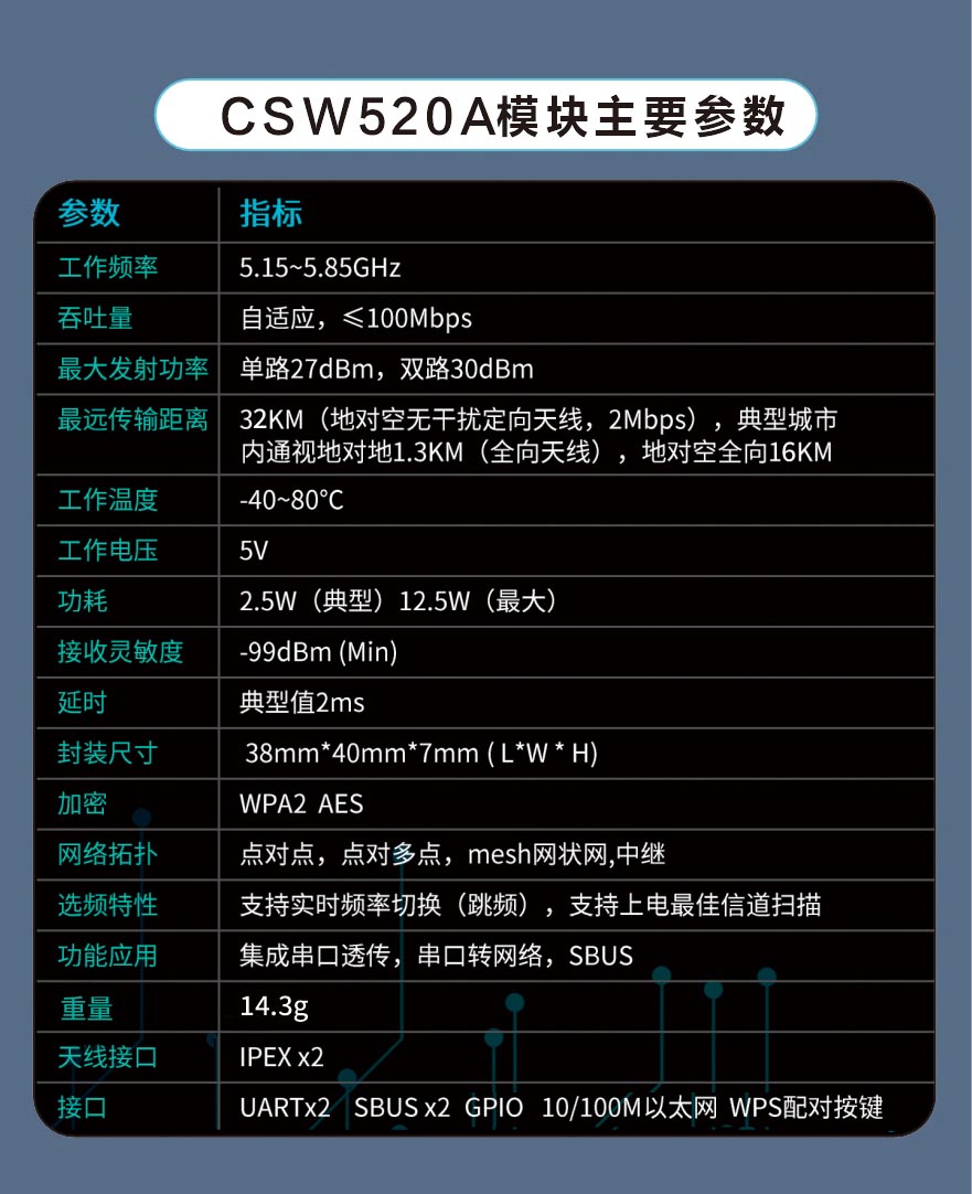16KM遠距離無線通信模塊數字視頻傳輸模組